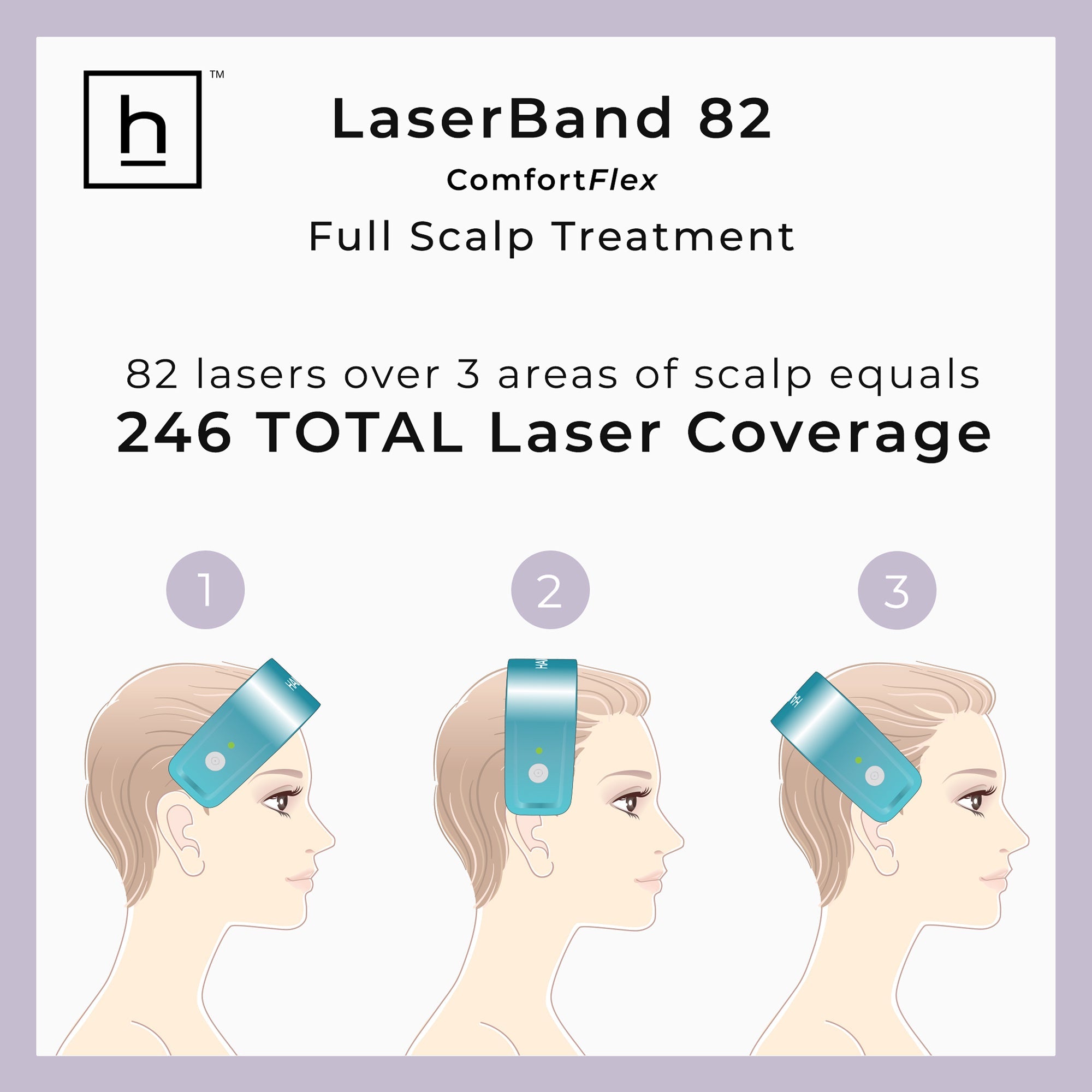 HairMax LaserBand 82 ComfortFlex Hair Growth Device