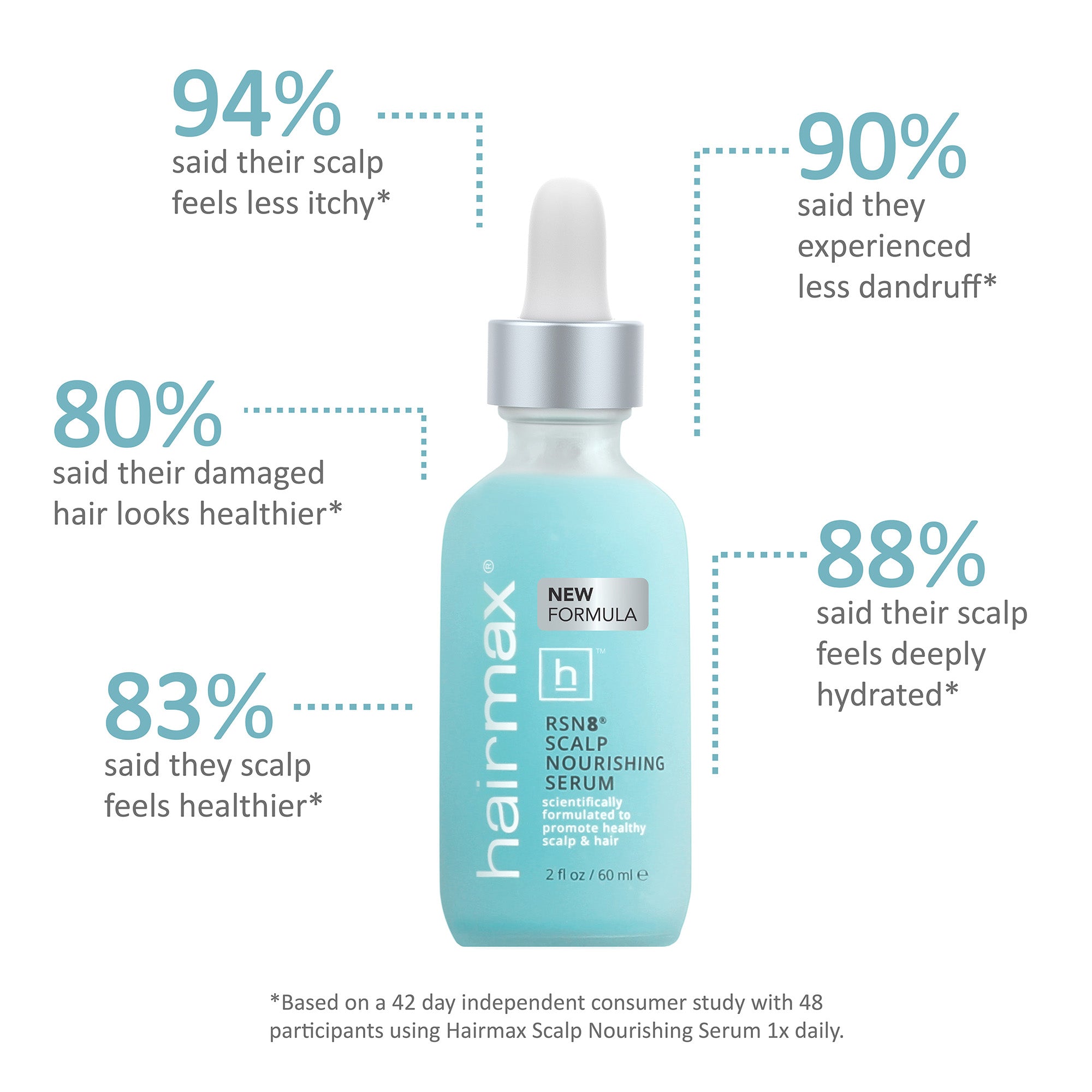 HairMax RSN8® Scalp Nourishing Serum 2oz